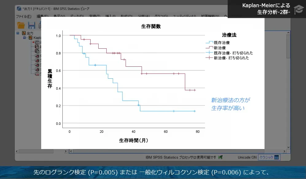 グラフの作成・解釈・編集方法を学ぶ