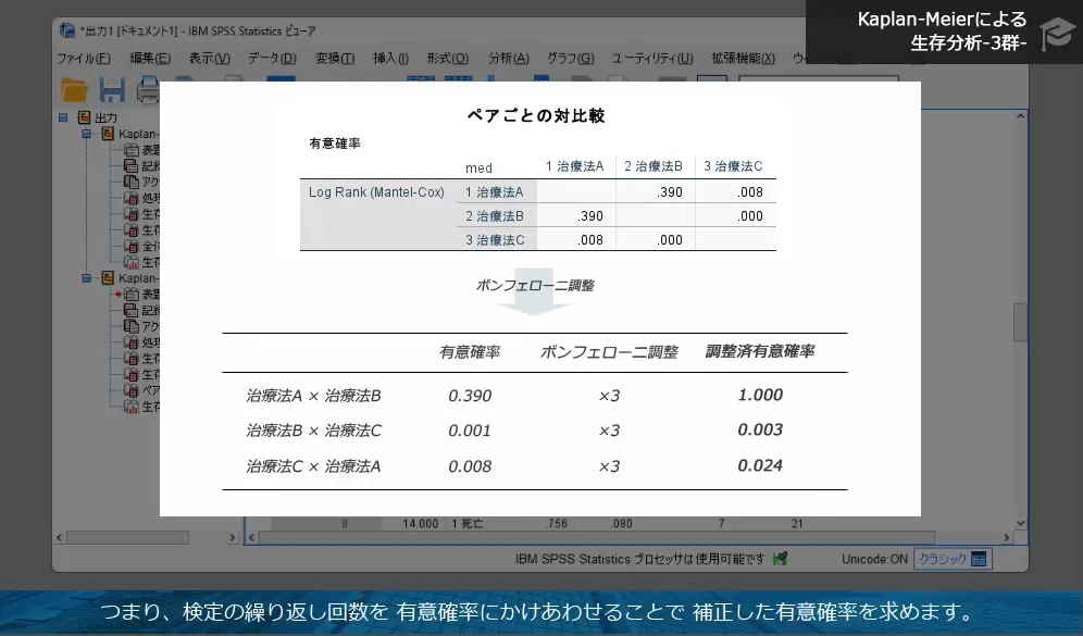 結果の解釈や注意点も1つ1つ丁寧に