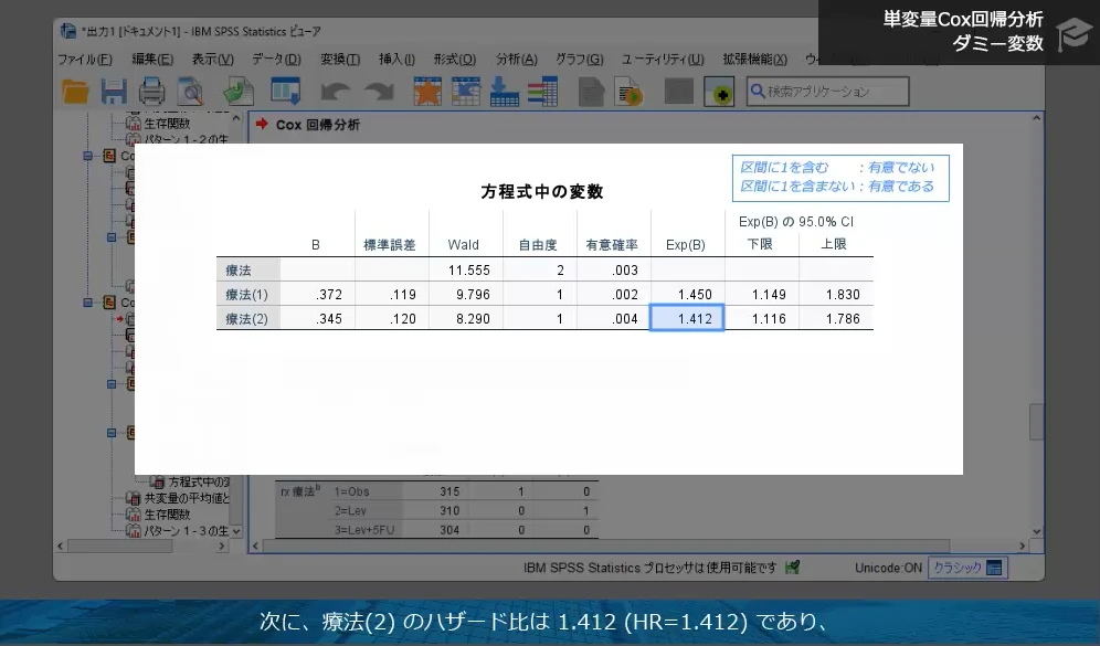 ハザード比や信頼区間の解釈