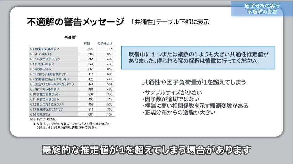 不適解の確認や対処方法を理解