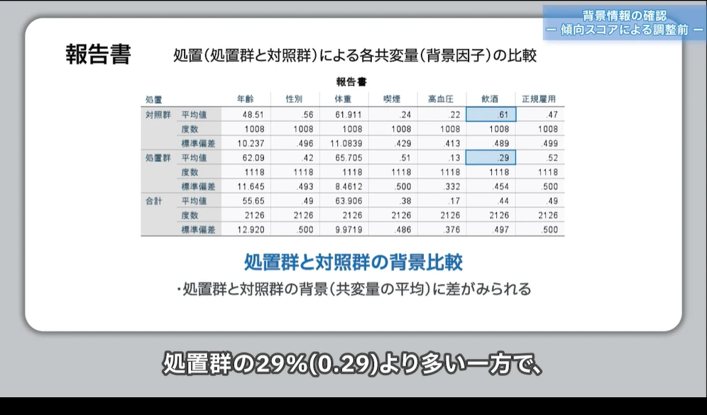 結果の解釈や注意点をしっかり学ぶ