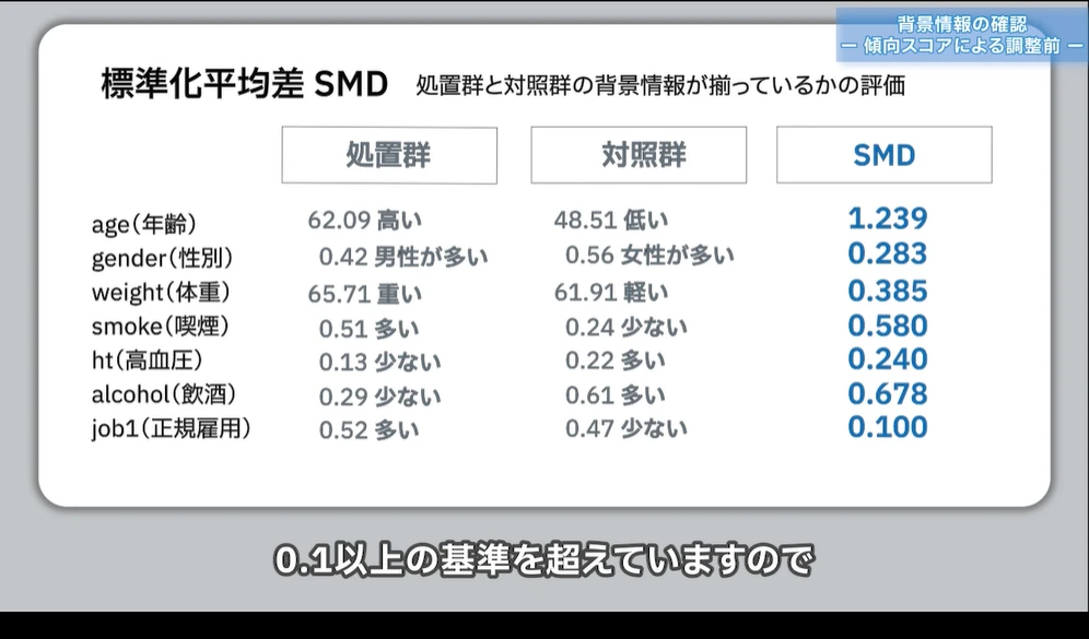 調整前の背景情報を丁寧に分析