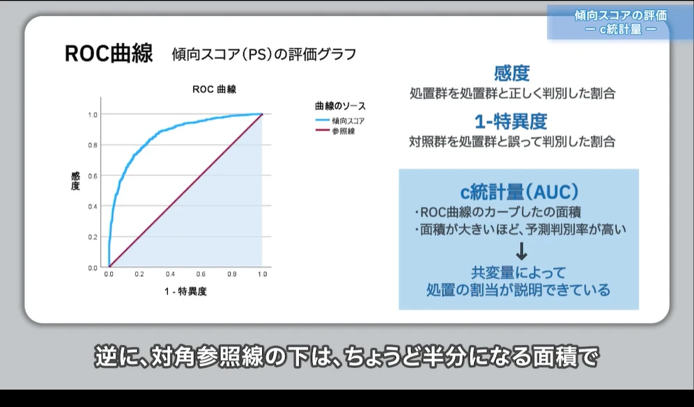 傾向スコアの評価