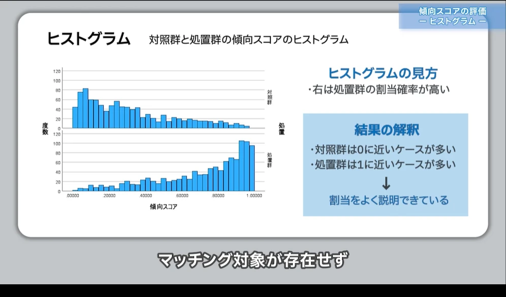 傾向スコアマッチング前の分析