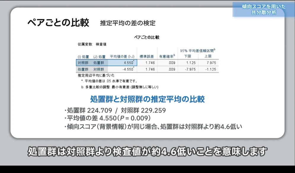 傾向スコアによる調整後の処置効果の分析