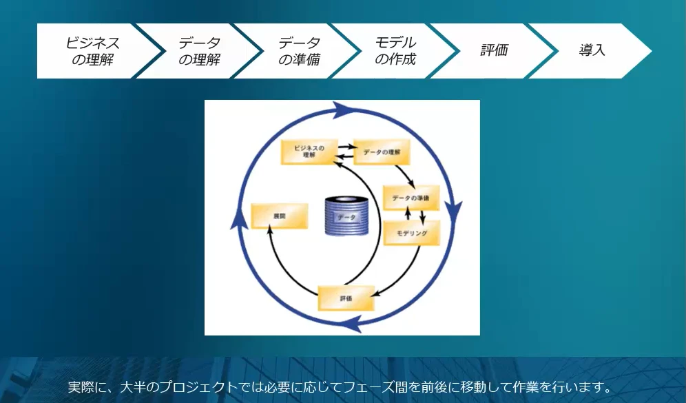 CRISP-DMによるプロセスモデルを理解