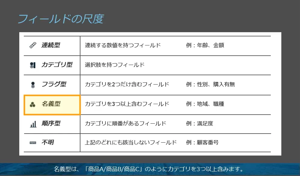 重要なフィールドの尺度や役割を学習