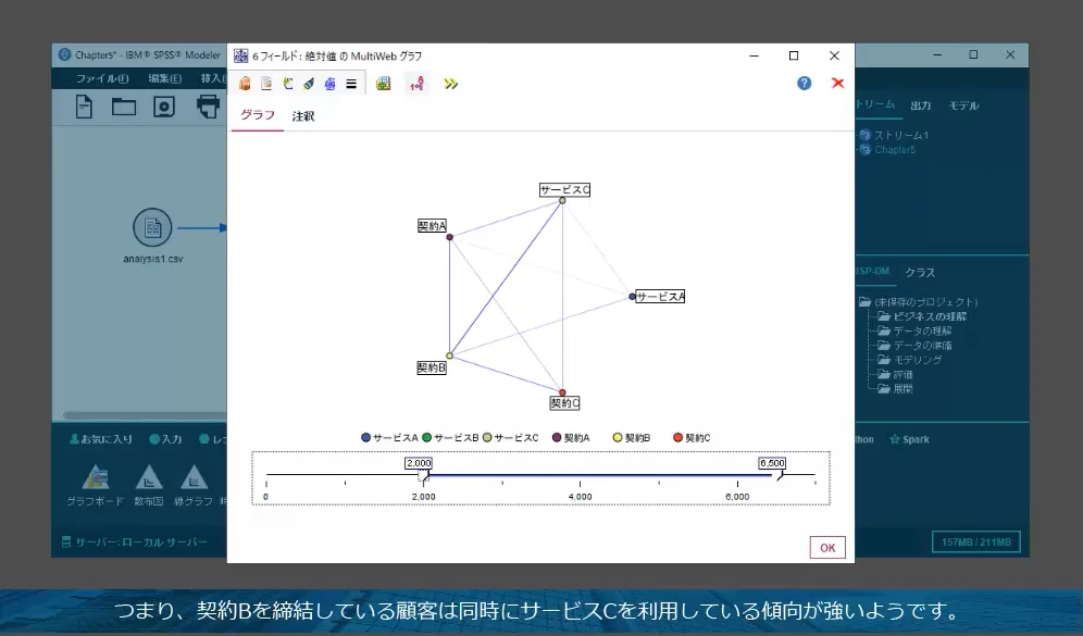 フィールド間の関係性を数値やグラフで確認