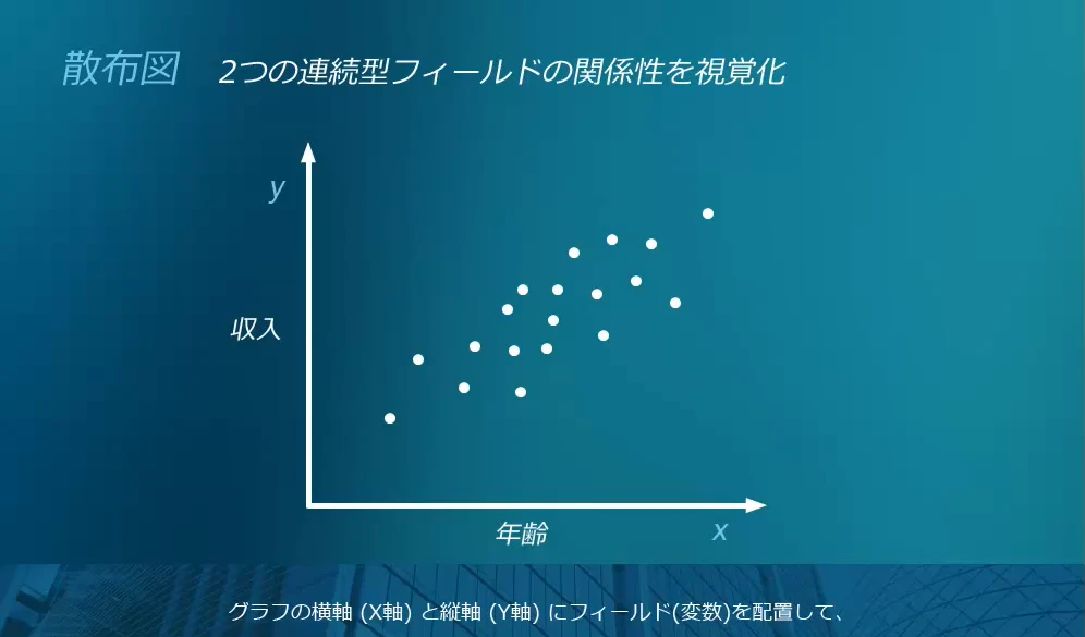 分析やグラフの使い分けを学習