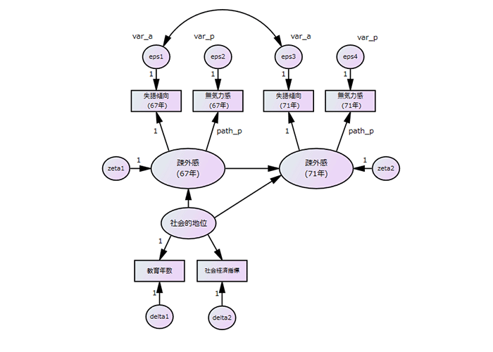 Amos データ読み込み画面