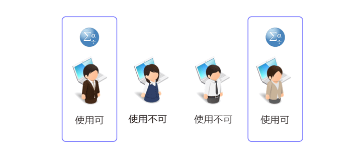 Authorized User ライセンス - 2名が利用するイメージ