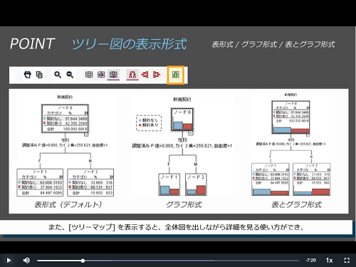 SPSS Modeler コース画像