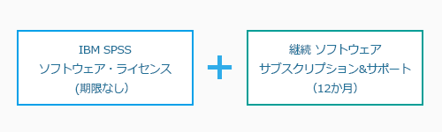 ibm spss modeler 保守サービス