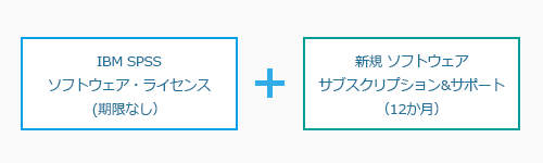 ibm spss modeler 保守サービス