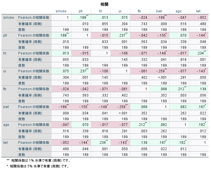 SPSS Statistics 31 キュレーテッドヘルプ