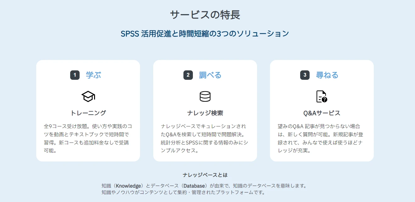 SPSS QLINIC