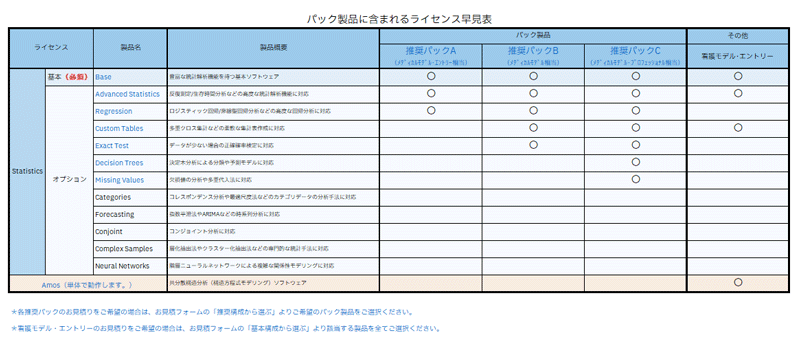 SPSSライセンス一覧