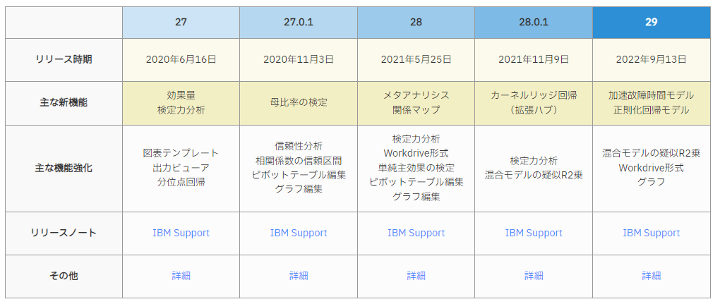 spss upgrade
