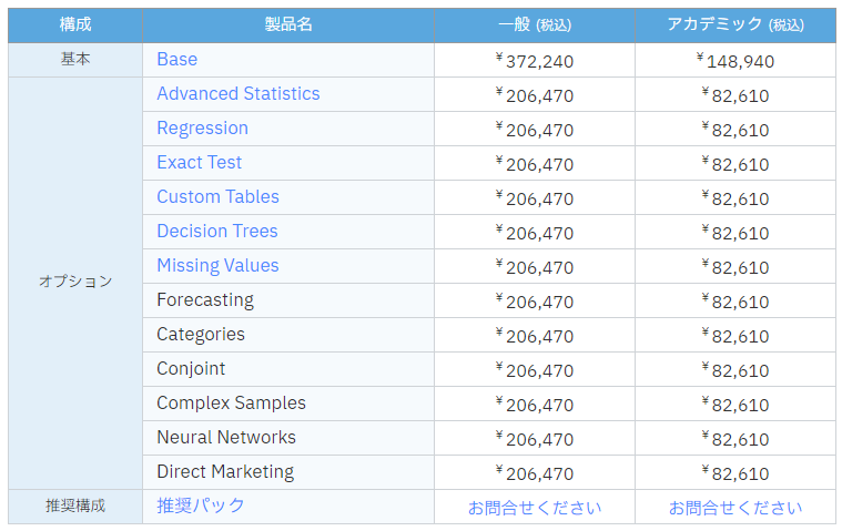 SPSS 価格