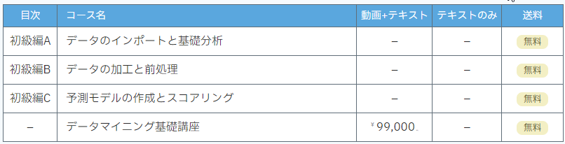 SPSS 価格