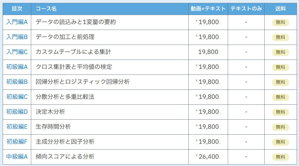 SPSS 価格