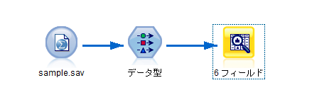 SPSS Modelerのテーブル結果