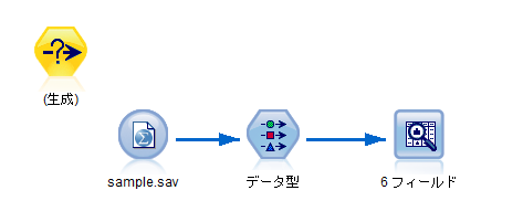 SPSS Modelerのノードの生成