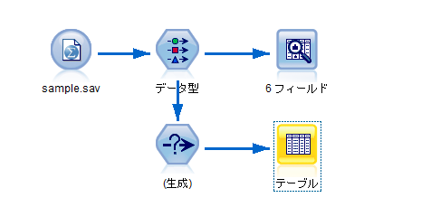 SPSS Modelerのノードの生成