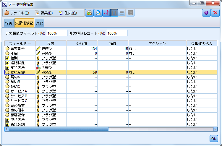 SPSS Modelerのテーブル結果