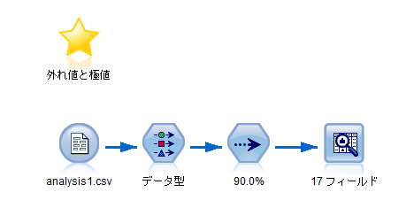 SPSS Modelerのノードの生成