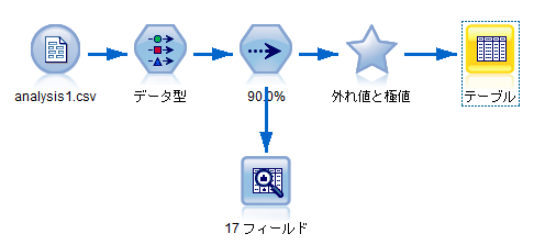 SPSS Modelerのノードの生成