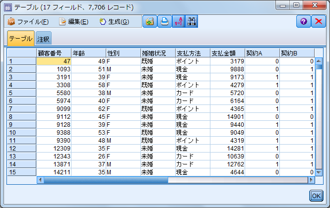 SPSS Modelerのノードの生成