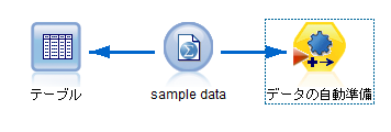 SPSS Modelerの自動準備