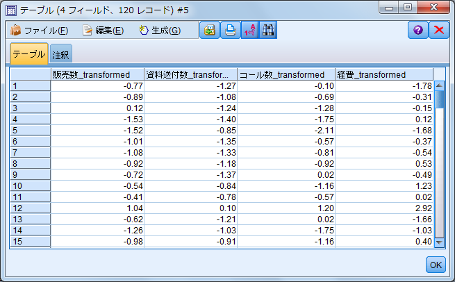 SPSS Modelerのテーブル結果