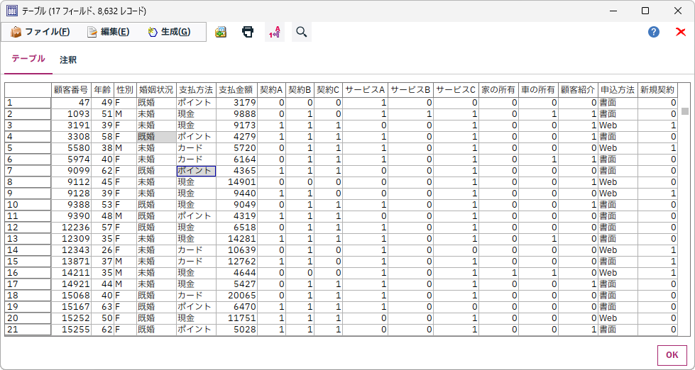 SPSS Modelerのテーブル結果