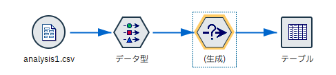 SPSS Modelerのノードの生成