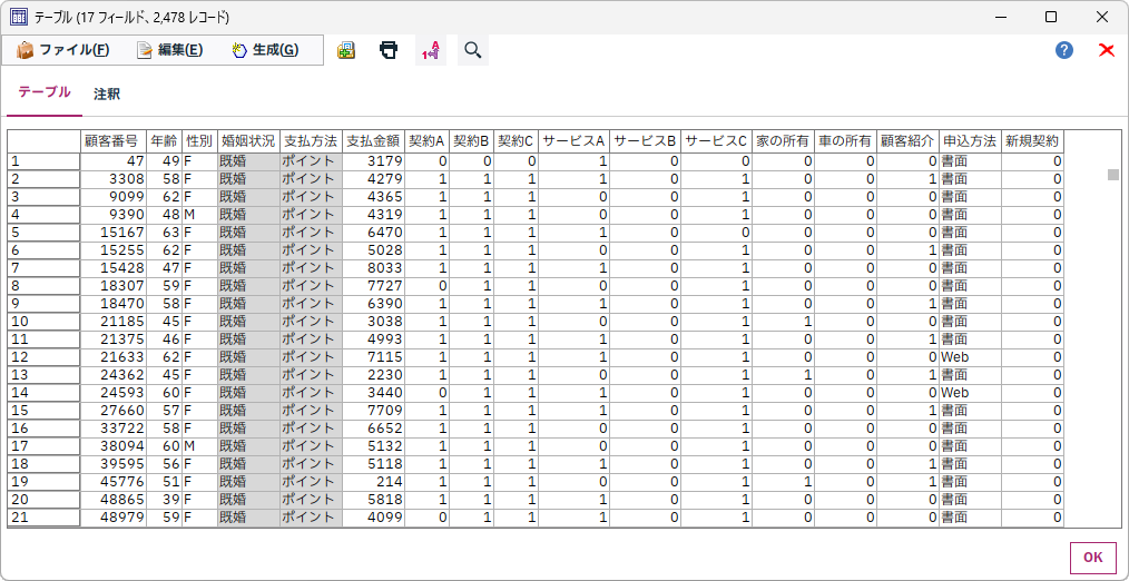 SPSS Modelerの条件抽出結果