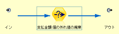 SPSS Modelerのノードの生成