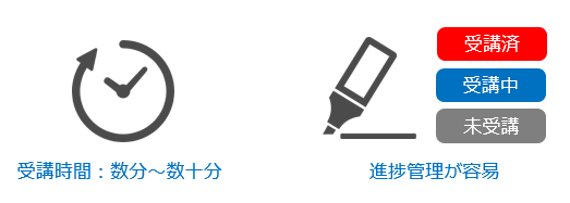 学習進捗