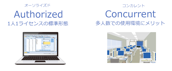 SPSSのライセンス形態の説明