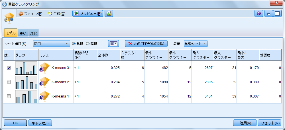自動クラスタリング