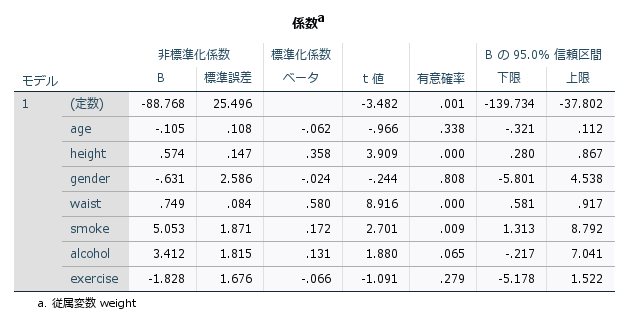 回帰分析 (regression analysis)