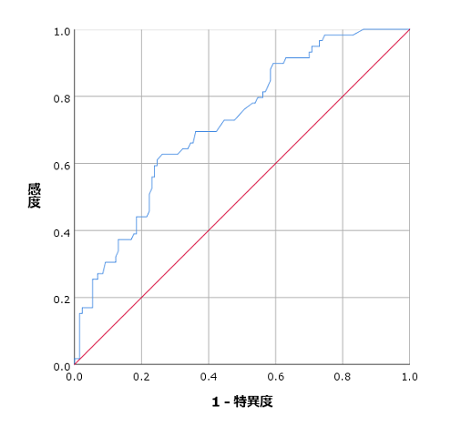 log-reg-05