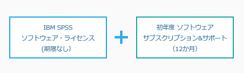 初年度保守サービス