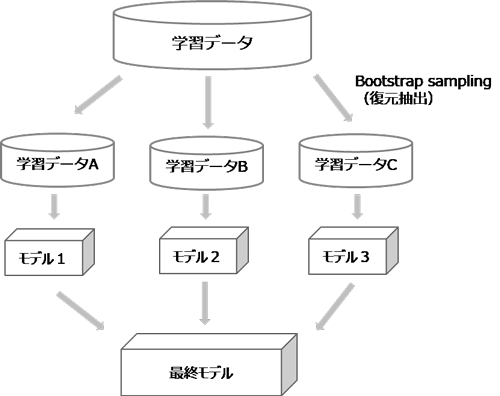 ティング ブース