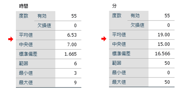 統計量