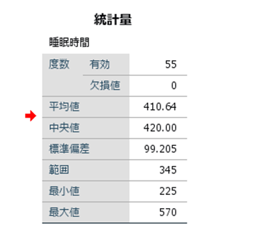 SPSS記述統計