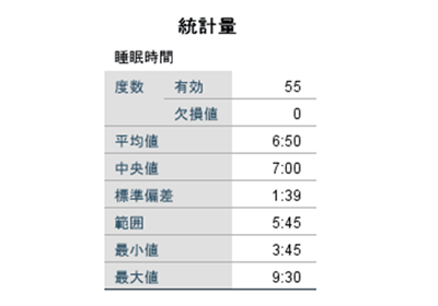 記述統計