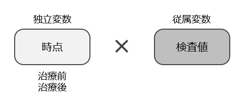 対応のあるサンプルのt検定