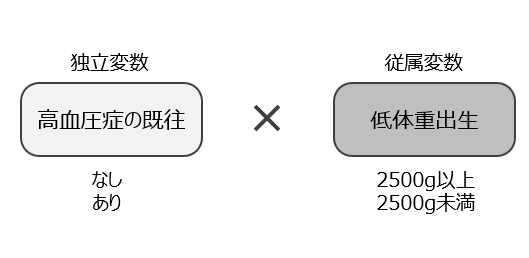 質的変数の分析